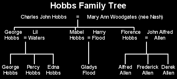 Picture of the Hobbs' family tree